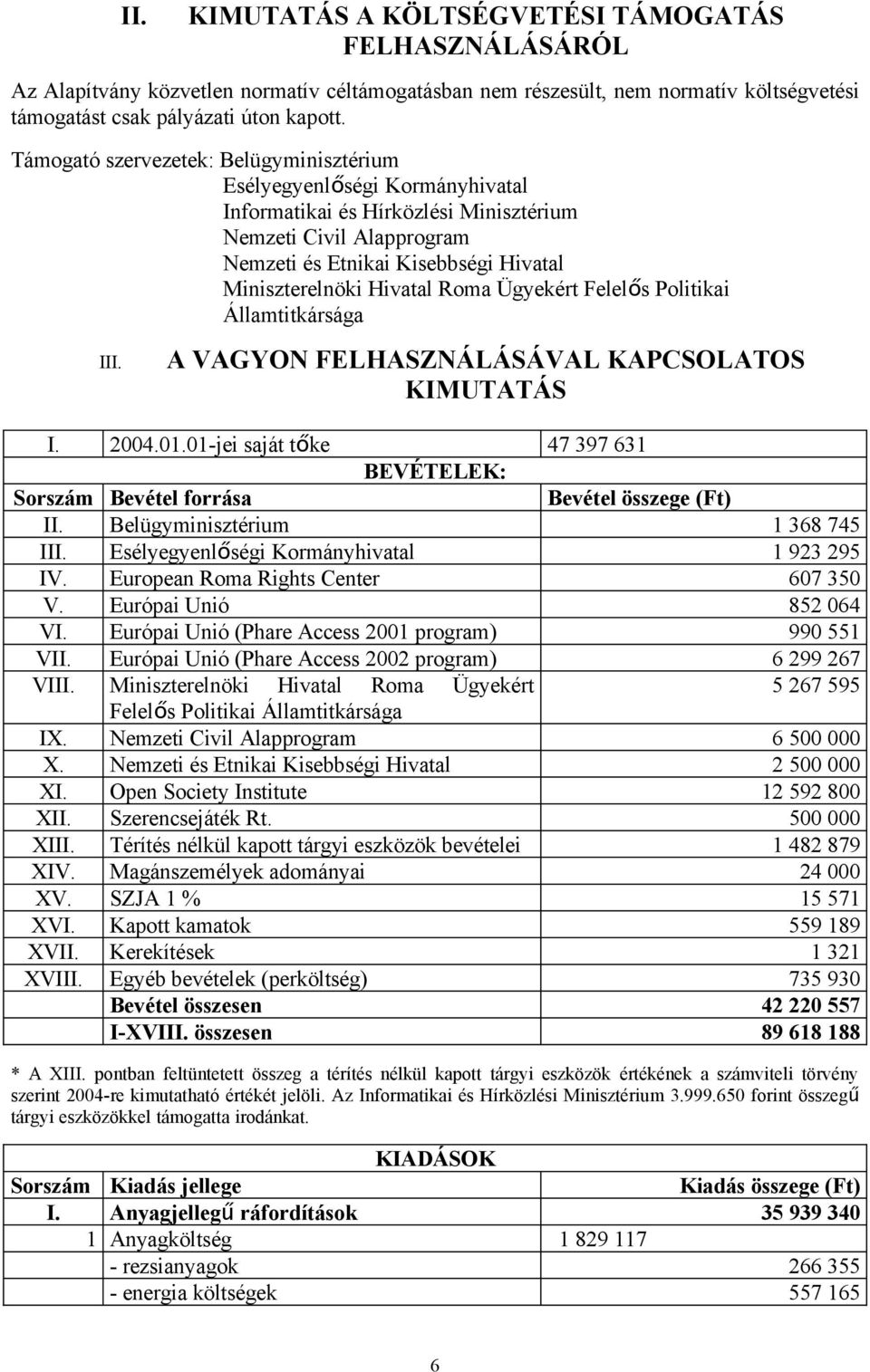 Hivatal Roma Ügyekért Felelős Politikai Államtitkársága III. A VAGYON FELHASZNÁLÁSÁVAL KAPCSOLATOS KIMUTATÁS I. 2004.01.