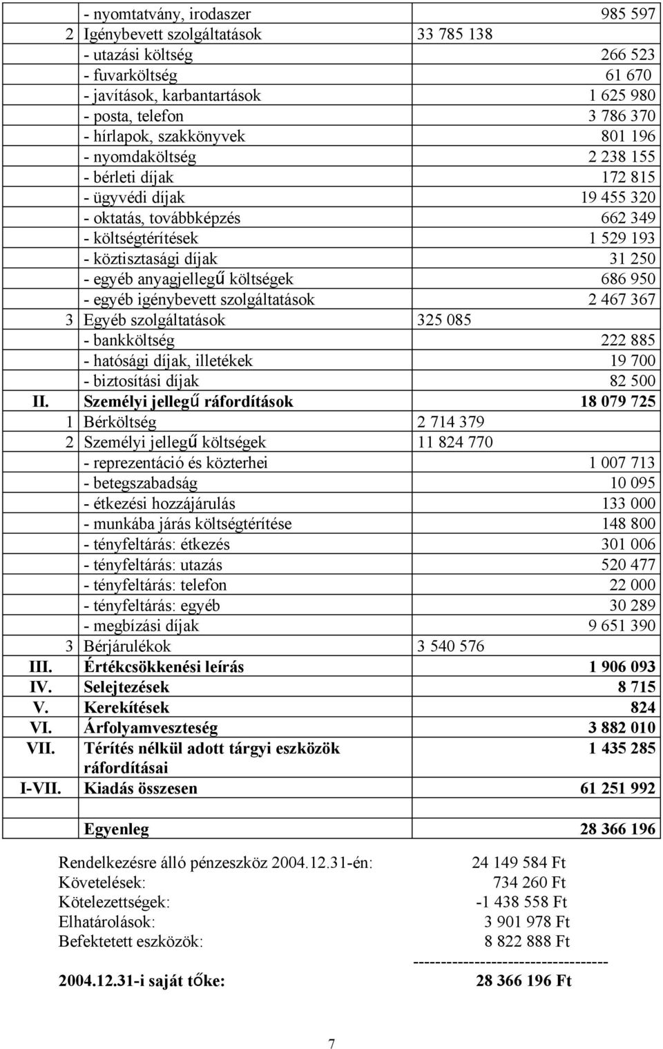 anyagjelleg ű költségek 686 950 - egyéb igénybevett szolgáltatások 2 467 367 3 Egyéb szolgáltatások 325 085 - bankköltség 222 885 - hatósági díjak, illetékek 19 700 - biztosítási díjak 82 500 II.