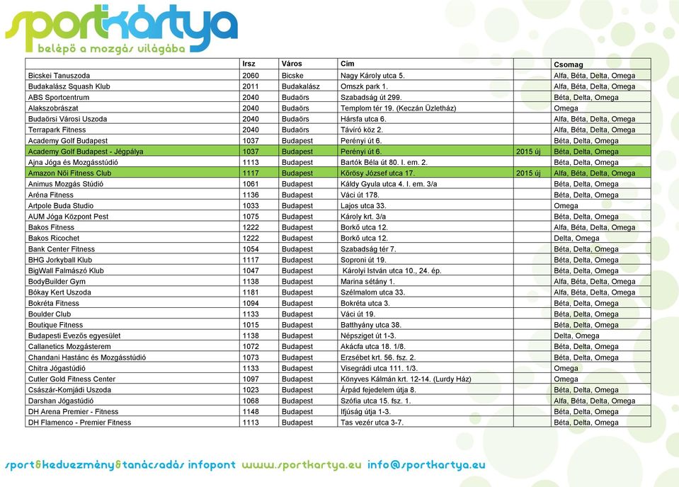(Keczán Üzletház) Omega Budaörsi Városi Uszoda 2040 Budaörs Hársfa utca 6. Alfa, Béta, Delta, Omega Terrapark Fitness 2040 Budaörs Távíró köz 2.
