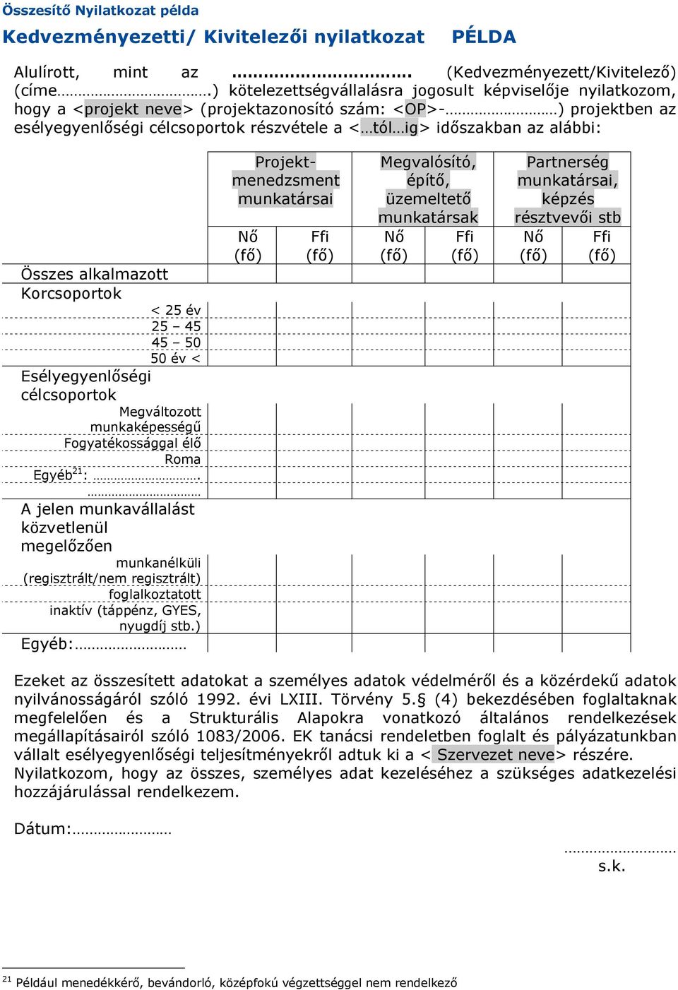 alábbi: Összes alkalmazott Korcsoportok < 25 év 25 45 45 50 50 év < Esélyegyenlőségi célcsoportok Megváltozott munkaképességű Fogyatékossággal élő Roma Egyéb 21 :.