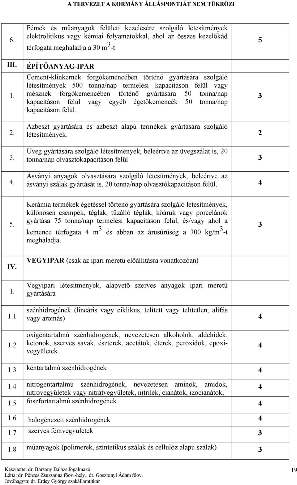 kapacitáson felül vagy egyéb égetőkemencék 50 tonna/nap kapacitáson felül. 3 2. 3. 4. Azbeszt gyártására és azbeszt alapú termékek gyártására szolgáló létesítmények.