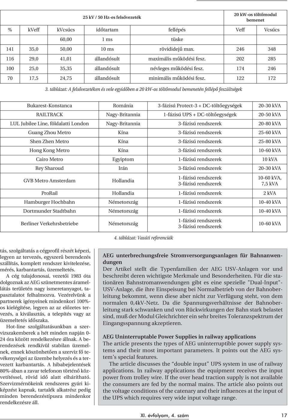 táblázat: A felsõvezetéken és vele egyidõben a 20 kw-os töltõmodul bemenetén fellépõ feszültségek Bukarest-Konstanca Románia 3-fázisú Protect-3 + DC-töltõegységek 20-30 kva RAILTRACK Nagy-Britannia