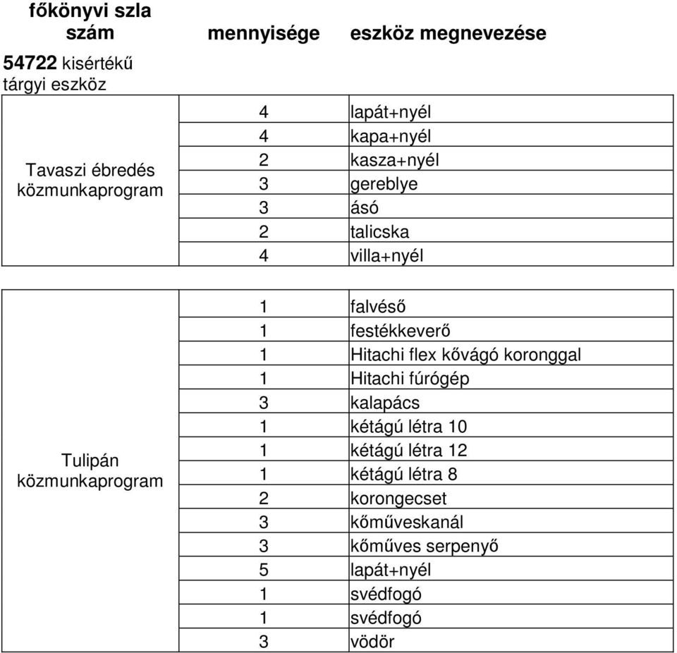 koronggal 1 Hitachi fúrógép 3 kalapács 1 kétágú létra 10 1 kétágú létra 12 1 kétágú létra