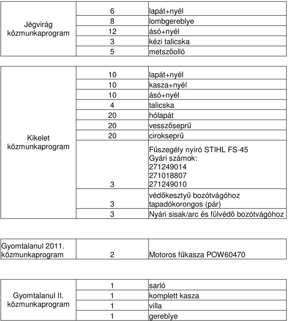 számok: 271249014 271018807 271249010 védőkesztyű bozótvágóhoz 3 tapadókorongos (pár) 3 Nyári sisak/arc és