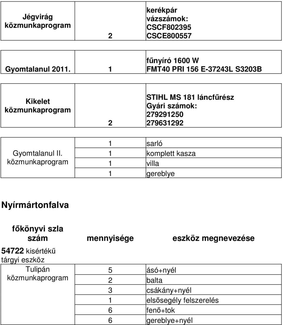 279291250 279631292 Gyomtalanul II.