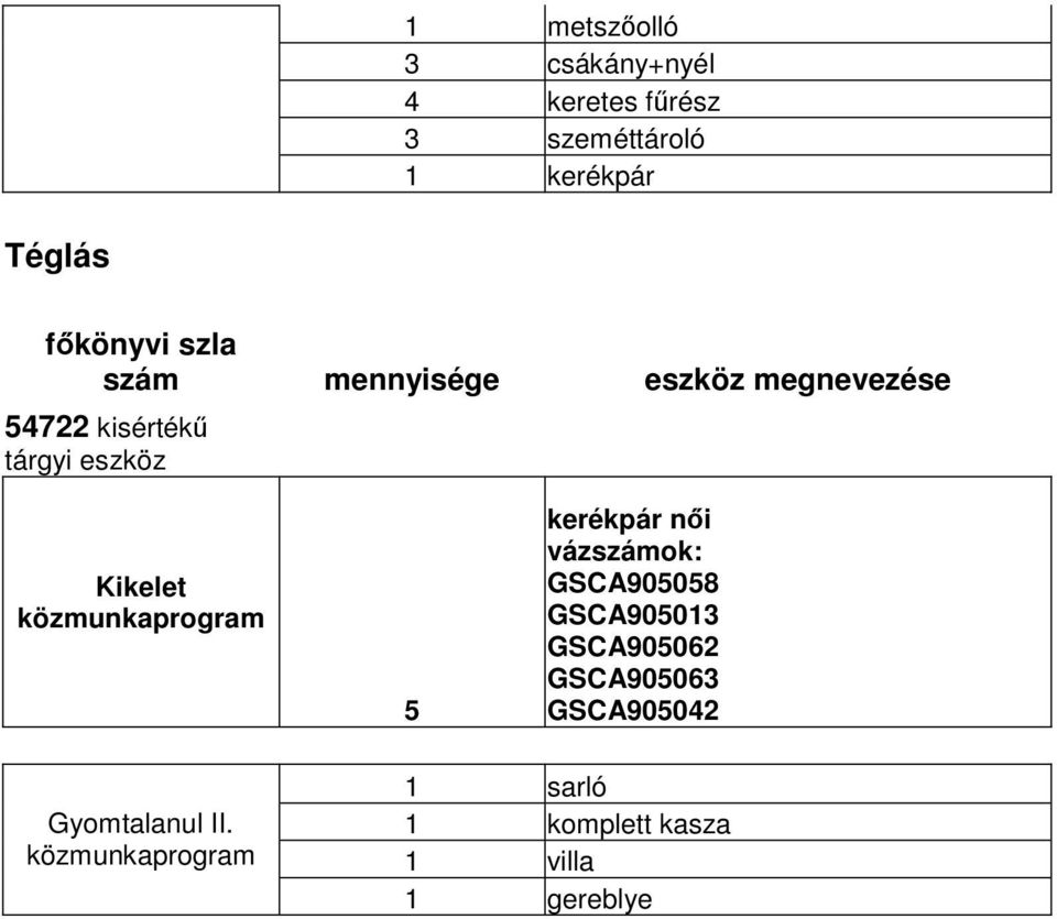 női vázszámok: GSCA905058 GSCA905013 GSCA905062 GSCA905063