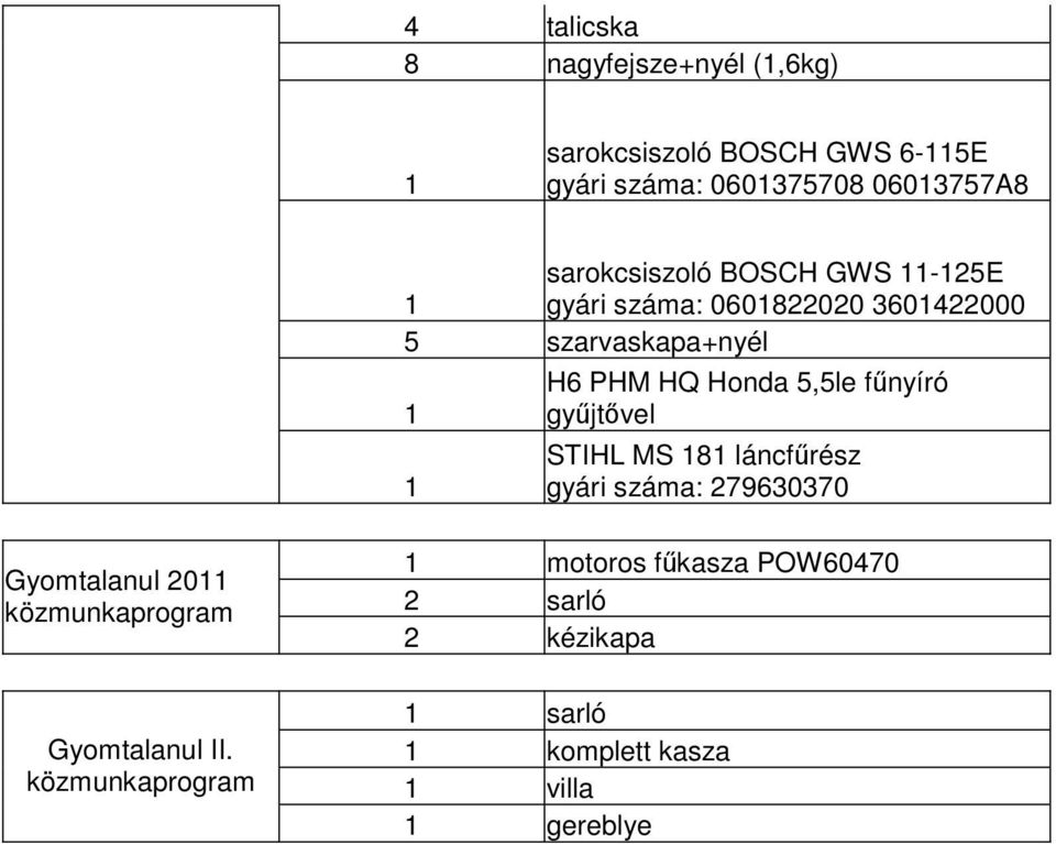 1 H6 PHM HQ Honda 5,5le fűnyíró gyűjtővel STIHL MS 181 láncfűrész gyári száma: 279630370 Gyomtalanul