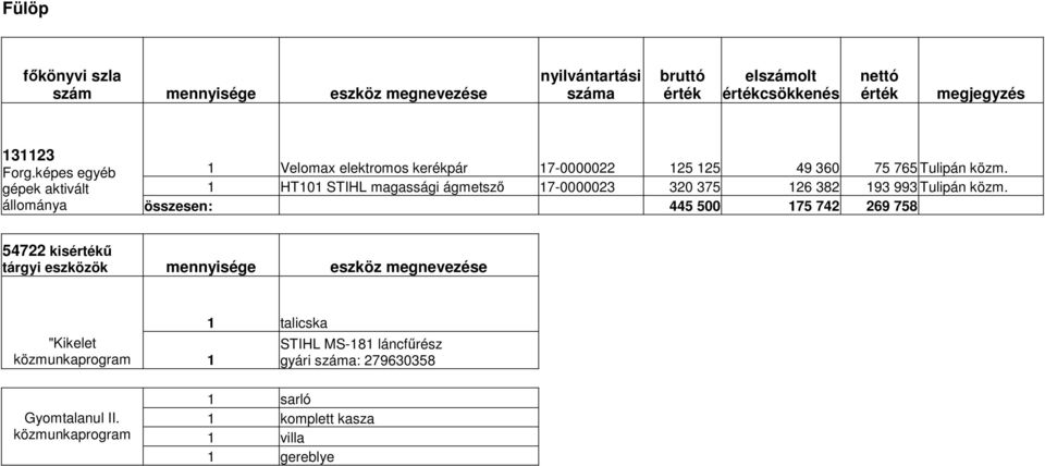 gépek aktivált 1 HT101 STIHL magassági ágmetsző 17-0000023 320 375 126 382 193 993 Tulipán közm.