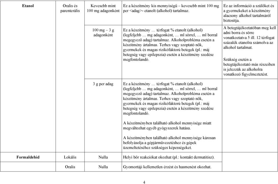 100 mg 3 g adagonként Ez a készítmény térfogat % etanolt (alkohol) (legfeljebb mg adagonként, ml sörrel, ml borral megegyező adag) tartalmaz. Alkoholprobléma esetén a készítmény ártalmas.