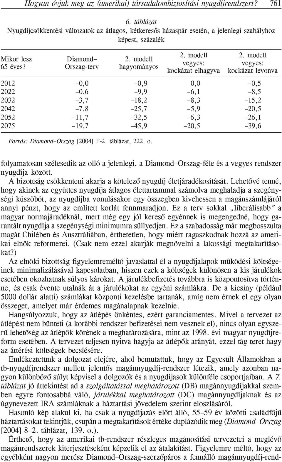 modell vegyes: vegyes: kockázat elhagyva kockázat levonva 2012 0,0 0,9 0,0 0,5 2022 0,6 9,9 6,1 8,5 2032 3,7 18,2 8,3 15,2 2042 7,8 25,7 5,9 20,5 2052 11,7 32,5 6,3 26,1 2075 19,7 45,9 20,5 39,6