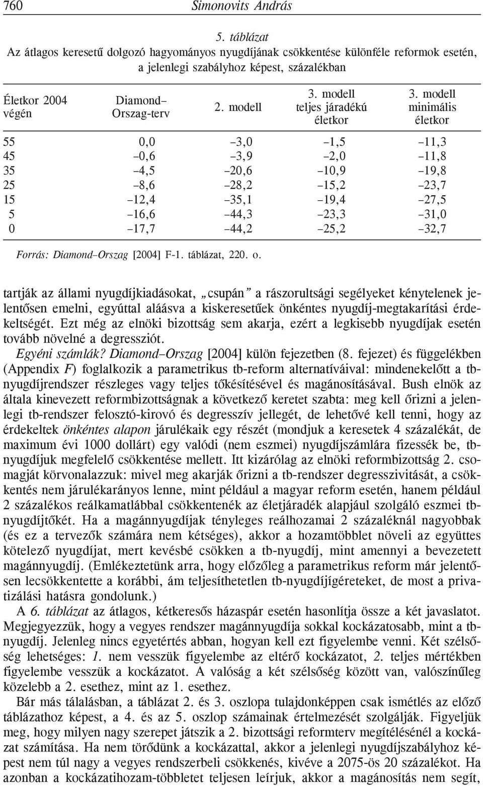 modell teljes járadékú életkor 3.