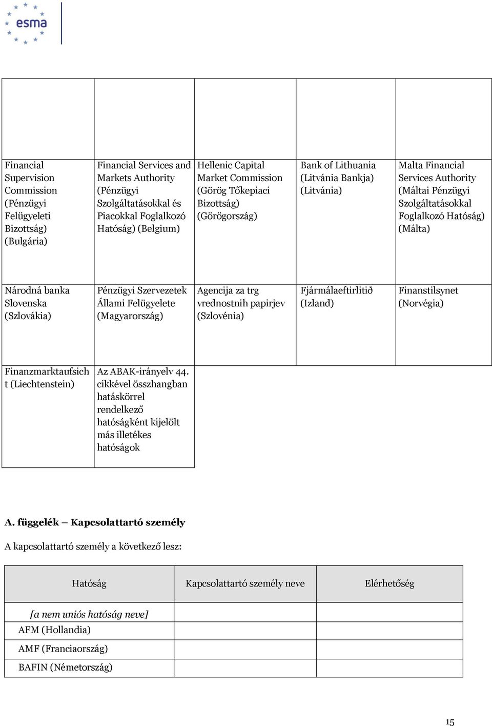 Hatóság) (Málta) Národná banka Slovenska (Szlovákia) Pénzügyi Szervezetek Állami Felügyelete (Magyarország) Agencija za trg vrednostnih papirjev (Szlovénia) Fjármálaeftirlitið (Izland) Finanstilsynet