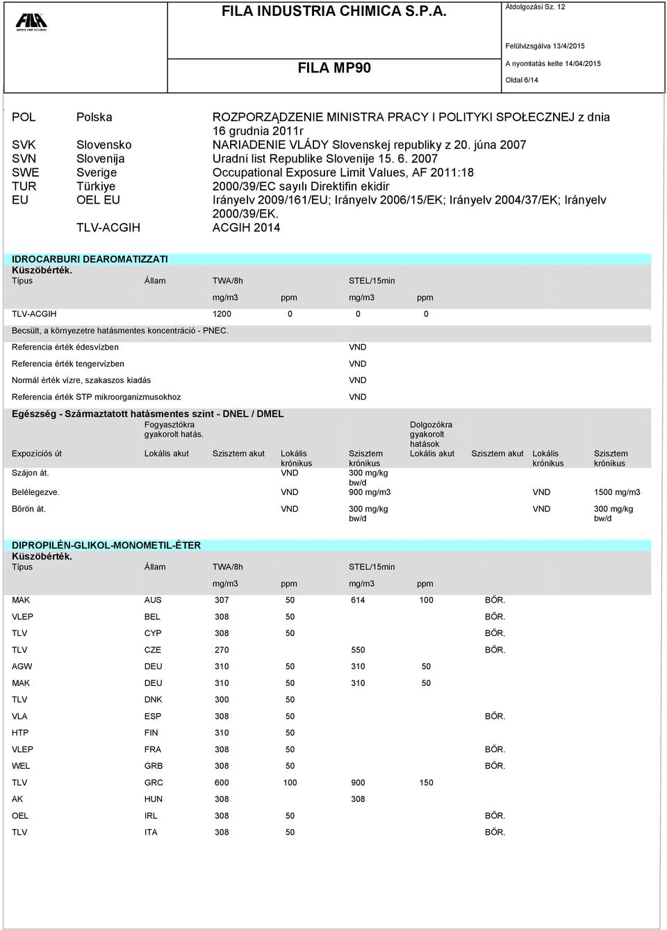 2007 SWE Sverige Occupational Exposure Limit Values, AF 2011:18 TUR Türkiye 2000/39/EC sayılı Direktifin ekidir EU OEL EU Irányelv 2009/161/EU; Irányelv 2006/15/EK; Irányelv 2004/37/EK; Irányelv