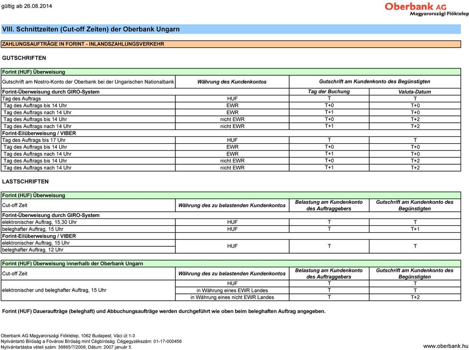 Nationalbank Währung des Kundenkontos Forint-Überweisung durch GIRO-System ag der Buchung Valuta-Datum ag des Auftrags HUF ag des Auftrags bis 14 Uhr EWR +0 +0 ag des Auftrags nach 14 Uhr EWR +1 +0