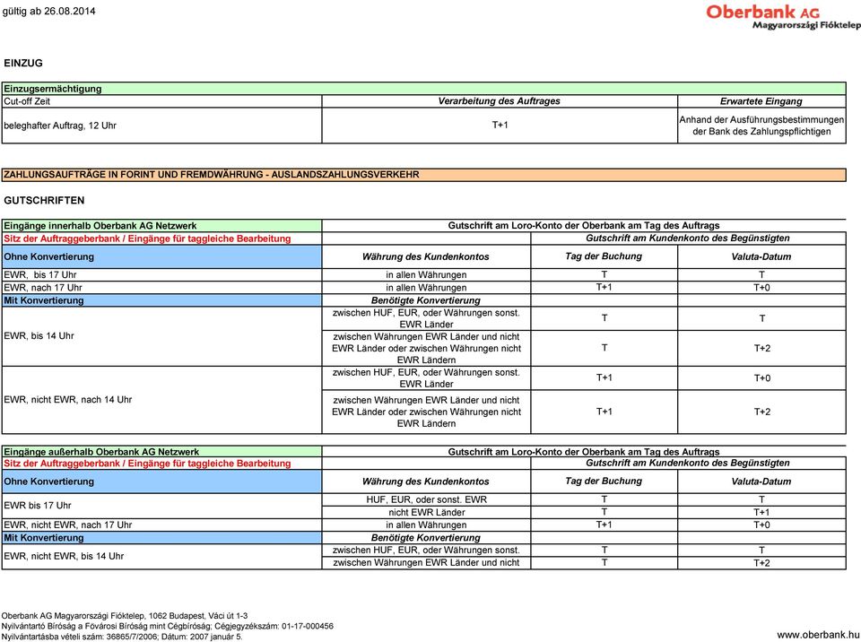 ZAHLUNGSAUFRÄGE IN FORIN UND FREMDWÄHRUNG - AUSLANDSZAHLUNGSVERKEHR GUSCHRIFEN Eingänge innerhalb Oberbank AG Netzwerk Sitz der Auftraggeberbank / Eingänge für taggleiche Bearbeitung Ohne