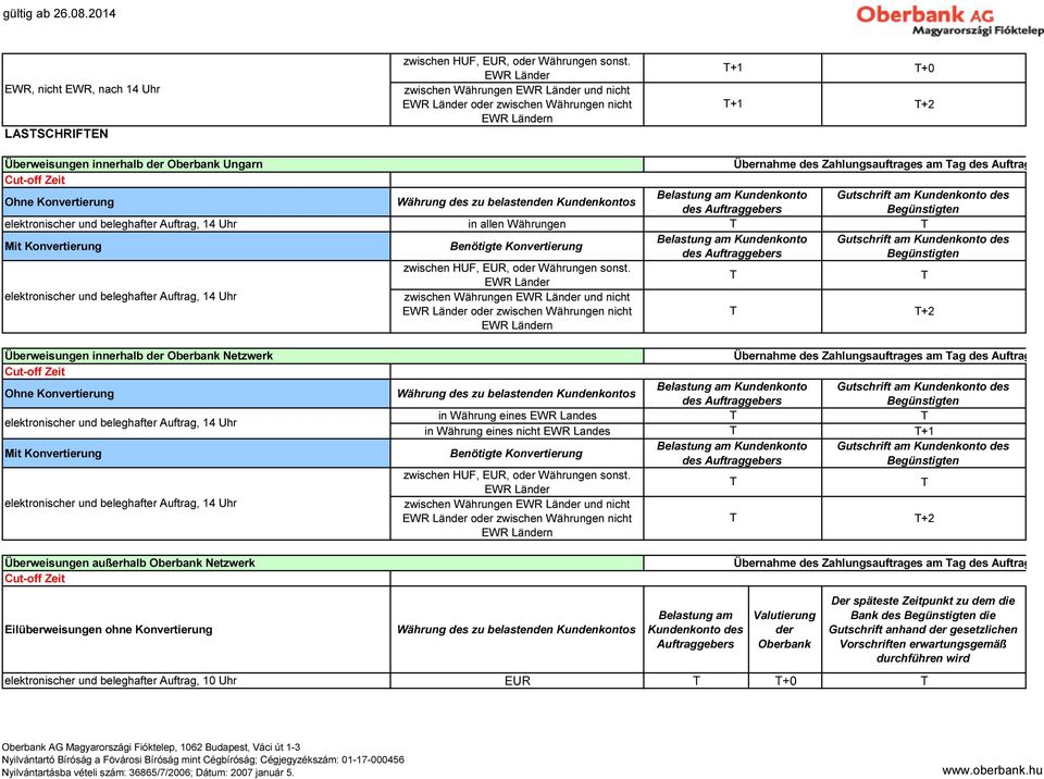 des Auftrages Cut-off Zeit Ohne Konvertierung Währung des zu belastenden Kundenkontos Belastung am Kundenkonto Gutschrift am Kundenkonto des des Auftraggebers Begünstigten elektronischer und