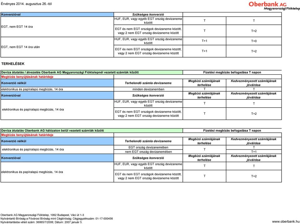 14 óra után HUF, EUR, vagy egyéb EG ország devizaneme között EG és nem EG országok devizaneme között, vagy 2 nem EG ország devizaneme között +1 +1 +0 +2 ERHELÉSEK Deviza átutalás / átvezetés Oberbank
