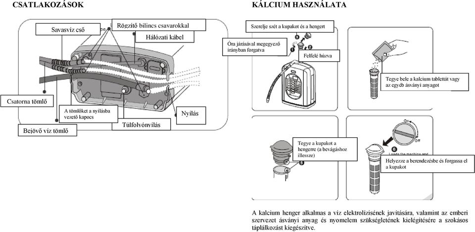 kapocs Túlfolyónyílás Nyílás Tegye a kupakot a hengerre (a bevágáshoz illessze) Helyezze a berendezésbe és forgassa el a kupakot A kalcium henger