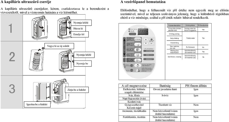 eltérő a víz minősége, ezáltal a ph érték relatív hibával rendelkezik.