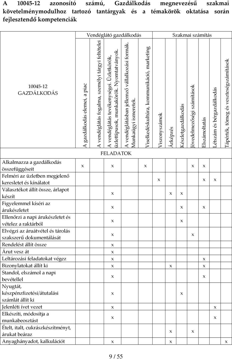 9 / 55 A vendéglátásban jellemző vállalkozási formák. Munkaügyi ismeretek.