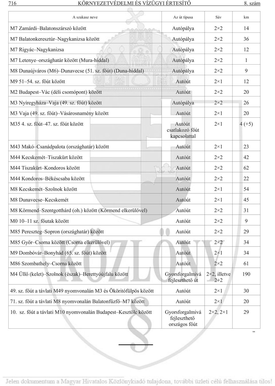 országhatár között (Mura-híddal) Autópálya 2 2 1 M8 Dunaújváros (M6) Dunavecse (51. sz. fõút) (Duna-híddal) Autópálya 2 2 9 M9 51 54. sz. fõút között Autóút 2 1 12 M2 Budapest Vác (déli csomópont) között Autóút 2 2 20 M3 Nyíregyháza Vaja (49.