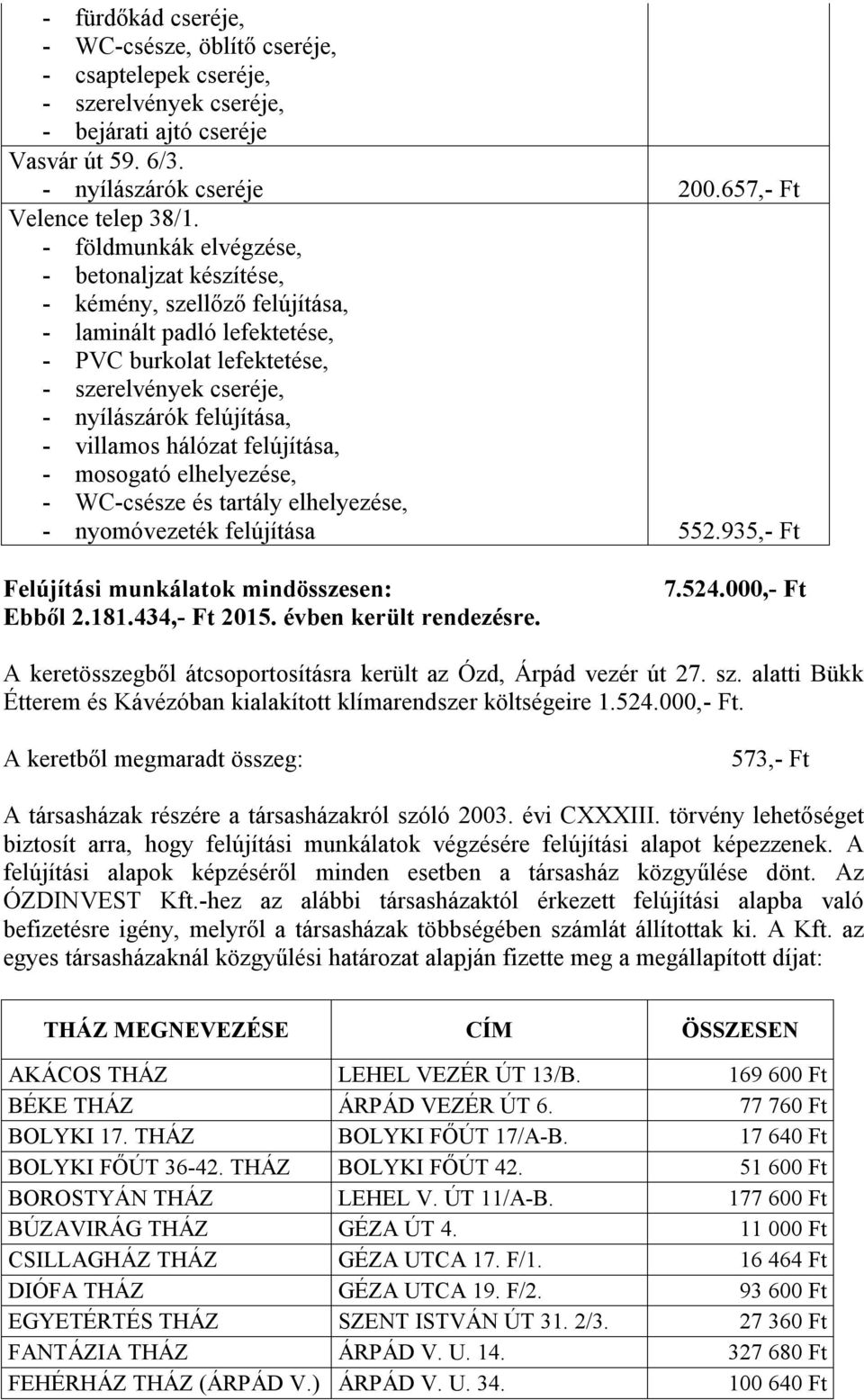 hálózat felújítása, - mosogató elhelyezése, - WC-csésze és tartály elhelyezése, - nyomóvezeték felújítása 552.935,- Ft Felújítási munkálatok mindösszesen: Ebből 2.181.434,- Ft 2015.