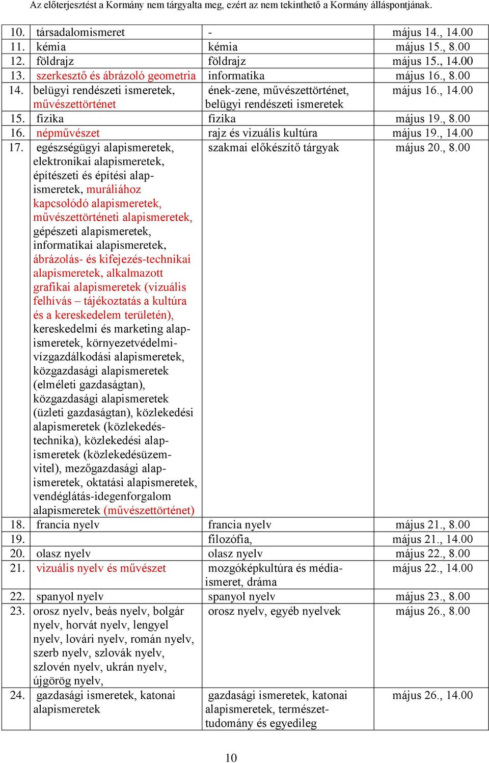 népművészet rajz és vizuális kultúra május 19., 14.00 17. egészségügyi alapismeretek, szakmai előkészítő tárgyak május 20., 8.