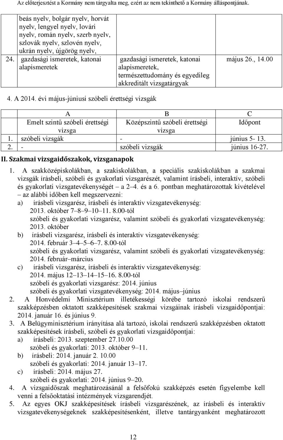 évi május-júniusi szóbeli érettségi vizsgák A B C Emelt szintű szóbeli érettségi Középszintű szóbeli érettségi Időpont 1. szóbeli vizsgák - június 5-13. 2. - szóbeli vizsgák június 16-27. II.