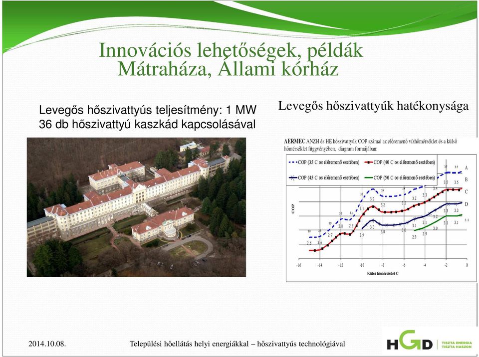 teljesítmény: 1 MW 36 db hőszivattyú