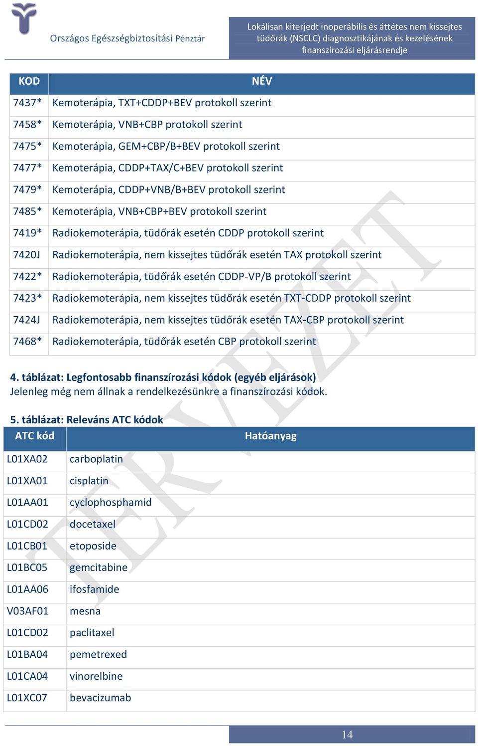 kissejtes tüdőrák esetén TAX protokoll szerint 7422* Radiokemoterápia, tüdőrák esetén CDDP-VP/B protokoll szerint 7423* Radiokemoterápia, nem kissejtes tüdőrák esetén TXT-CDDP protokoll szerint 7424J