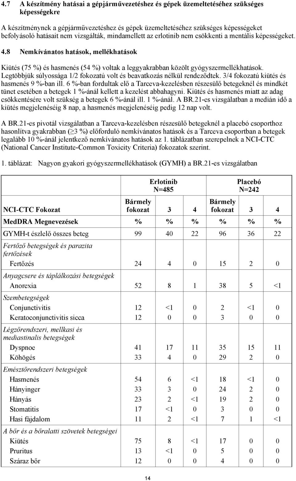 8 Nemkívánatos hatások, mellékhatások Kiütés (75 %) és hasmenés (54 %) voltak a leggyakrabban közölt gyógyszermellékhatások. Legtöbbjük súlyossága 1/2 fokozatú volt és beavatkozás nélkül rendeződtek.