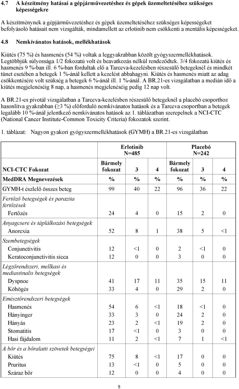 8 Nemkívánatos hatások, mellékhatások Kiütés (75 %) és hasmenés (54 %) voltak a leggyakrabban közölt gyógyszermellékhatások. Legtöbbjük súlyossága 1/2 fokozatú volt és beavatkozás nélkül rendeződtek.