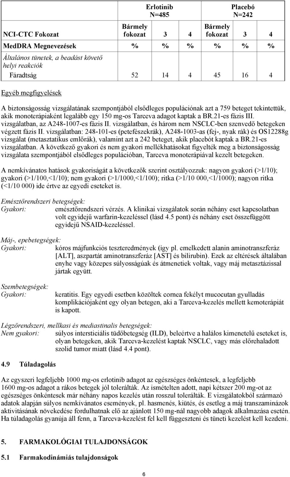 21-es fázis III. vizsgálatban, az A248-17-es fázis II. vizsgálatban, és három nem NSCLC-ben szenvedő betegeken végzett fázis II.