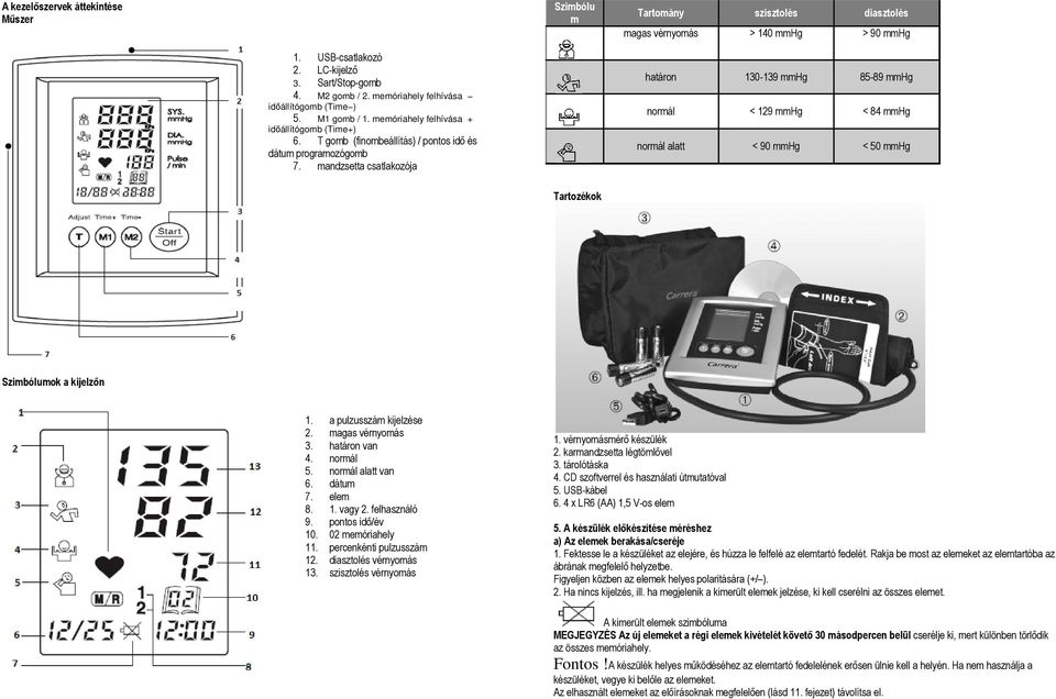 mandzsetta csatlakozója határon 130-139 mmhg 85-89 mmhg normál < 129 mmhg < 84 mmhg normál alatt < 90 mmhg < 50 mmhg Tartozékok Szimbólumok a kijelzőn 1. a pulzusszám kijelzése 2. magas vérnyomás 3.