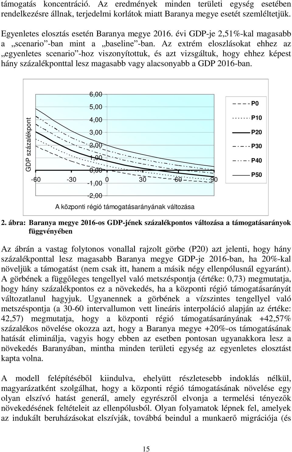 Az extré eloszlásokat ehhez az egyenletes scenaro -hoz vszonyítottuk, és azt vzsgáltuk, hogy ehhez képest hány százalékponttal lesz agasabb vagy alacsonyabb a GDP 206-ban.