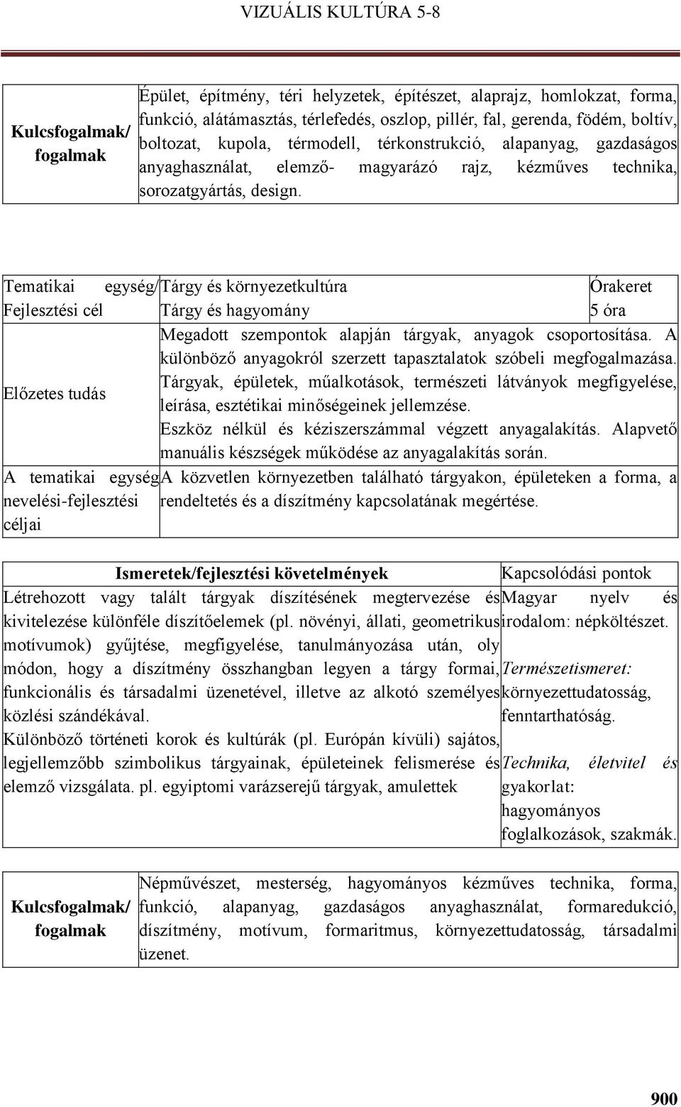 Tematikai egység/ Tárgy és környezetkultúra Fejlesztési cél Tárgy és hagyomány 5 óra Megadott szempontok alapján tárgyak, anyagok csoportosítása.