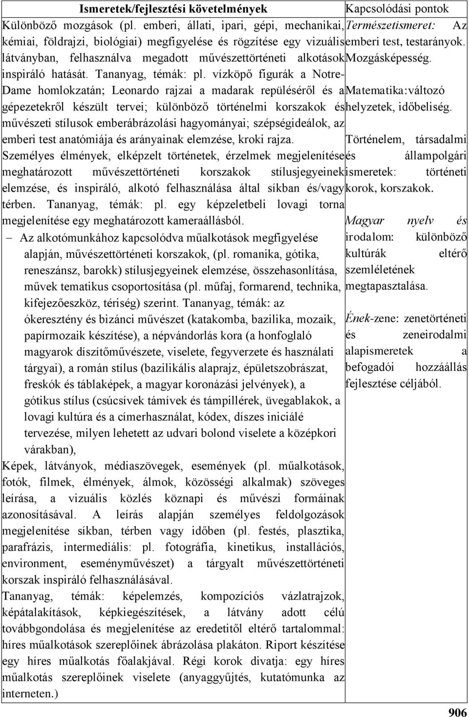 látványban, felhasználva megadott művészettörténeti alkotások Mozgásképesség. inspiráló hatását. Tananyag, témák: pl.