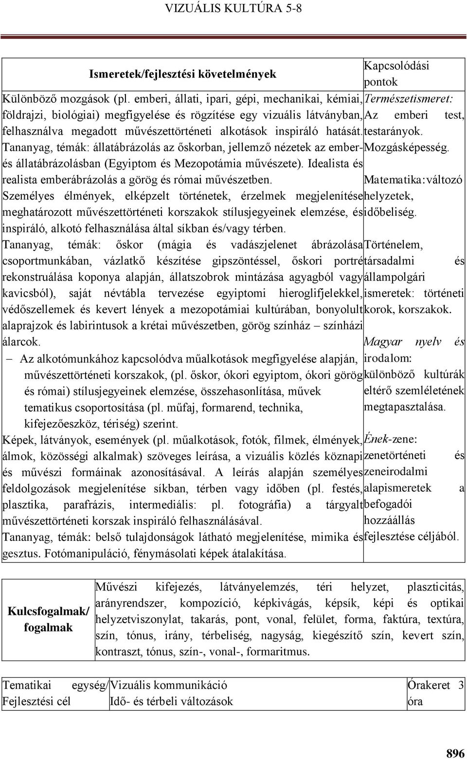 alkotások inspiráló hatását. testarányok. Tananyag, témák: állatábrázolás az őskorban, jellemző nézetek az ember-mozgásképességés állatábrázolásban (Egyiptom és Mezopotámia művészete).