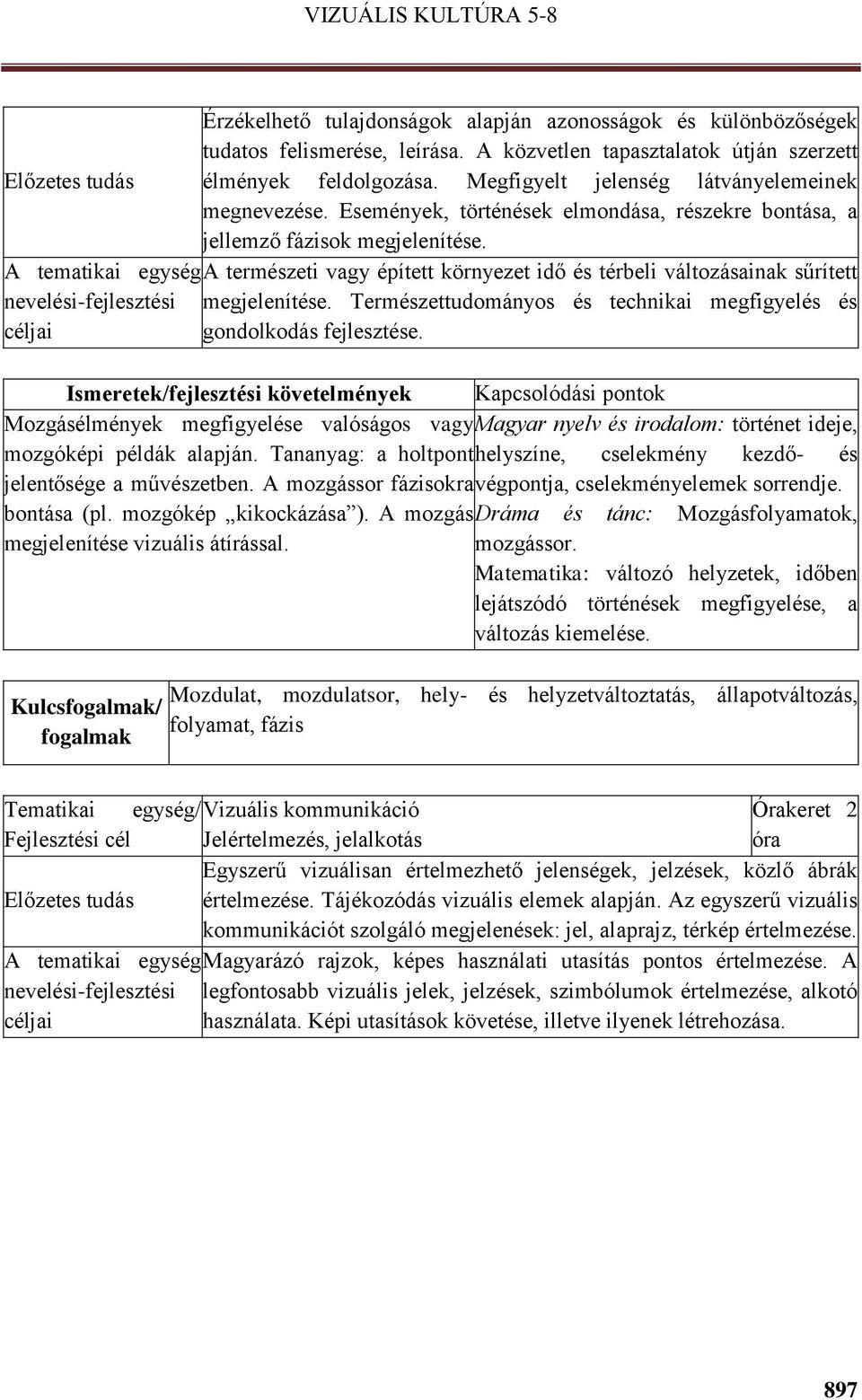 A tematikai egység A természeti vagy épített környezet idő és térbeli változásainak sűrített nevelési-fejlesztési megjelenítése.