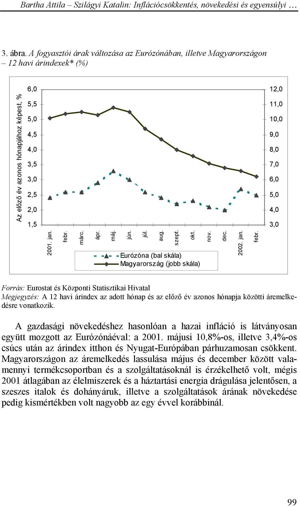 6,0 5,0 4,0 3,0 2001. jan. febr. márc. ápr. máj. jún. júl. aug. szept. okt. Eurózóna (bal skála) Magyarország (jobb skála) nov. dec. 2002. jan. febr. Forrás: Eurostat és Központi Statisztikai Hivatal Megjegyzés: A 12 havi árindex az adott hónap és az előző év azonos hónapja közötti áremelkedésre vonatkozik.