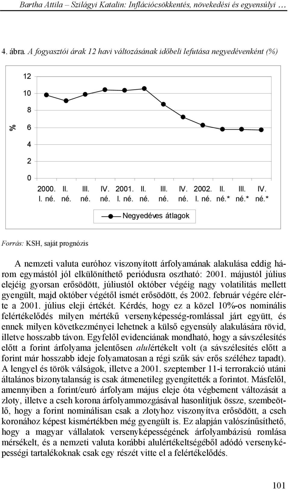 májustól július elejéig gyorsan erősödött, júliustól október végéig nagy volatilitás mellett gyengült, majd október végétől ismét erősödött, és 2002. február végére elérte a 2001.