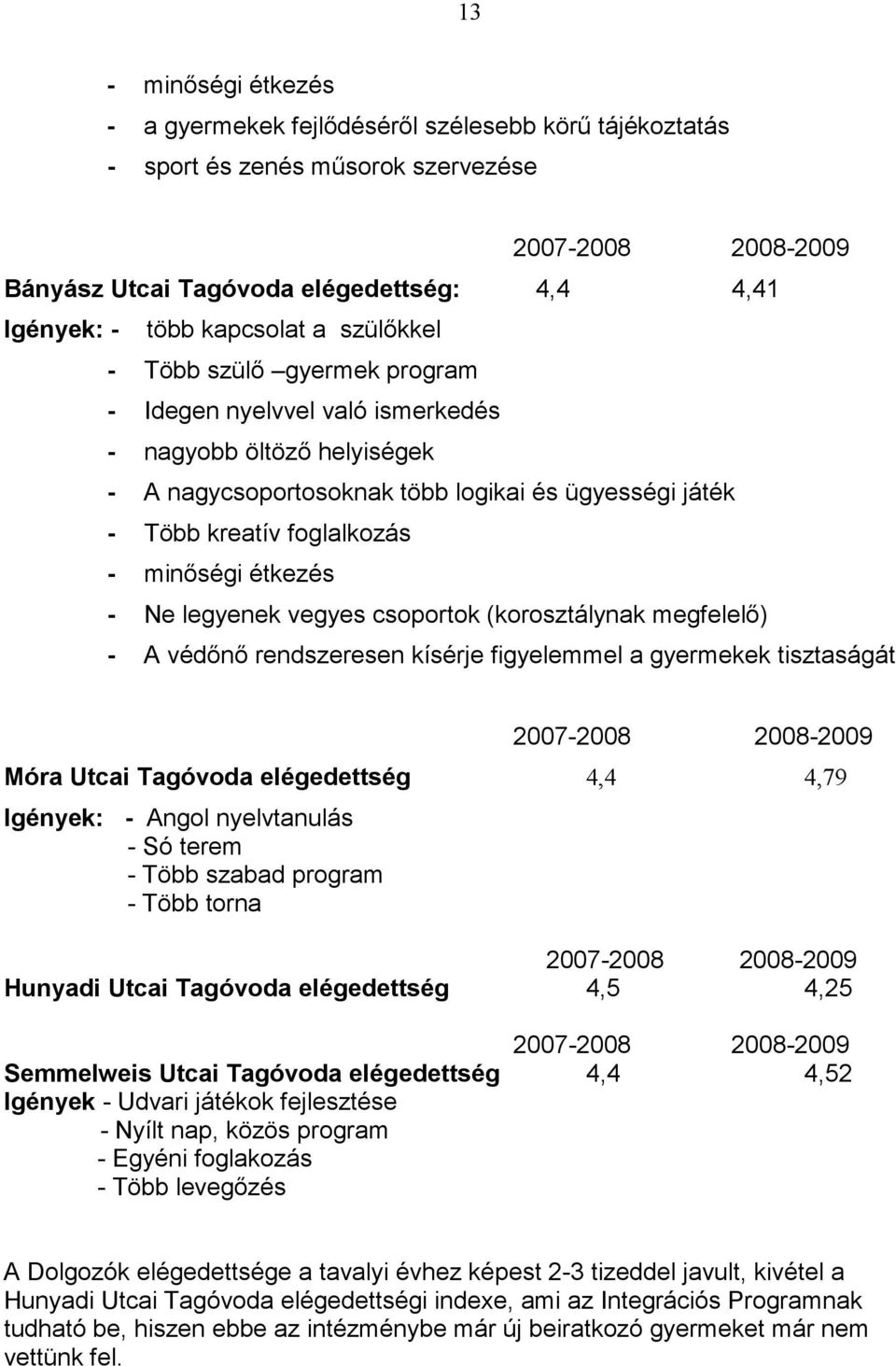 legyenek vegyes csoportok (korosztálynak megfelelı) - A védını rendszeresen kísérje figyelemmel a gyermekek tisztaságát Móra Utcai Tagóvoda elégedettség 4,4 4,79 Igények: - Angol nyelvtanulás - Só