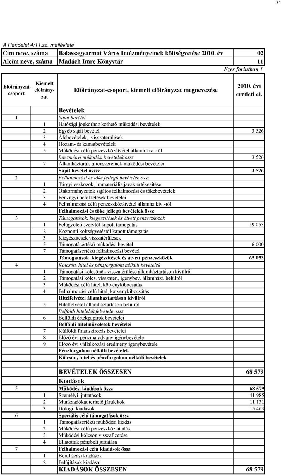 Intézményi működési bevételek össz 3 526 Saját bevétel össsz 3 526 1 Felügyeleti szervtől kapott támogatás 59 053 6 000