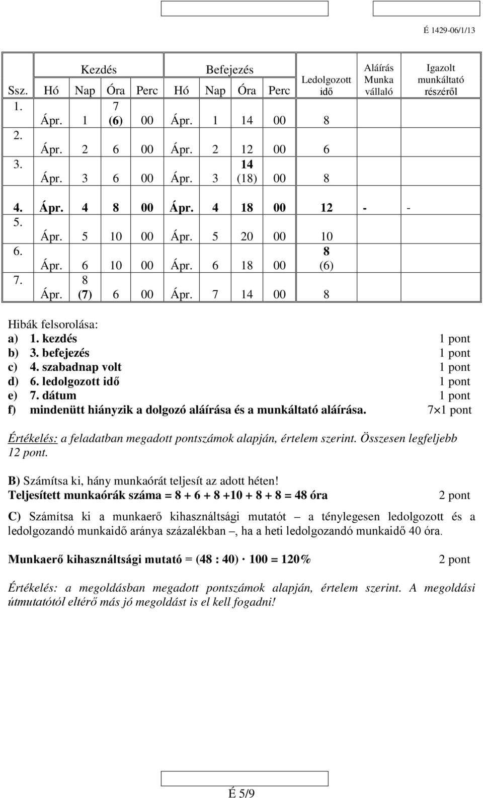 7 14 00 8 Hibák felsorolása: a) 1. kezdés b) 3. befejezés c) 4. szabadnap volt d) 6. ledolgozott idő e) 7. dátum f) mindenütt hiányzik a dolgozó aláírása és a munkáltató aláírása. 7 Értékelés: 1.