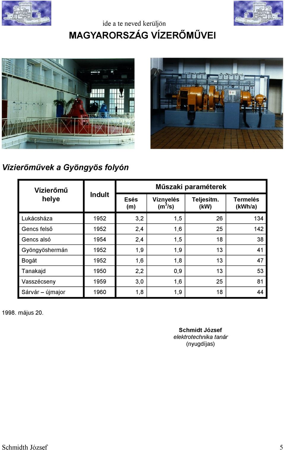 (kw) Termelés (kwh/a) Lukácsháza 1952 3,2 1,5 26 134 Gencs felső 1952 2,4 1,6 25 142 Gencs alsó 1954 2,4 1,5 18 38