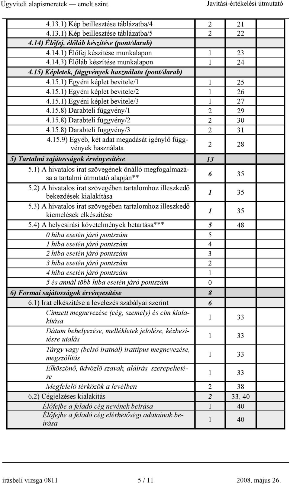 15.8) Darabteli függvény/2 2 30 4.15.8) Darabteli függvény/3 2 31 4.15.9) Egyéb, két adat megadását igénylő függvények használata 2 28 5) Tartalmi sajátosságok érvényesítése 13 5.