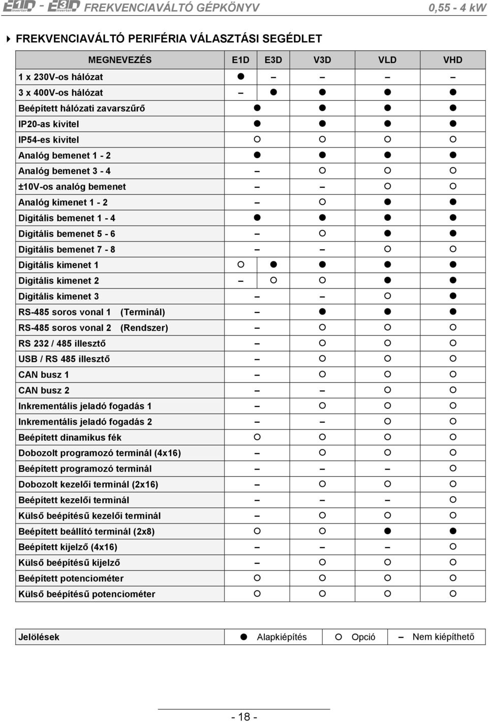 vonal 1 (Terminál) RS-485 soros vonal 2 (Rendszer) RS 232 / 485 illesztő USB / RS 485 illesztő CAN busz 1 CAN busz 2 Inkrementális jeladó fogadás 1 Inkrementális jeladó fogadás 2 Beépített dinamikus