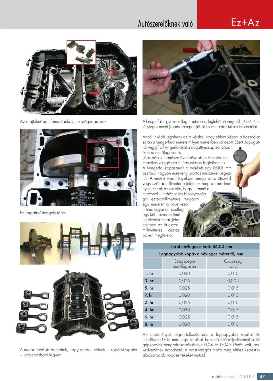 Ezért tapogatjuk végig a hengerfalakat a dugattyúcsap irányában, és arra merőlegesen is. (A kopások természetével bővebben A motor mechanikus vizsgálata II. írásunkban foglalkozunk.