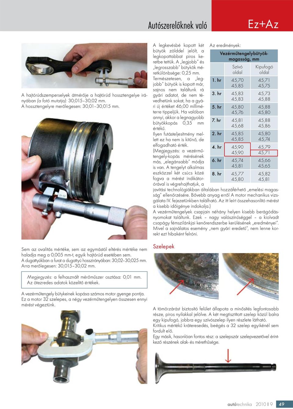 Arra merőlegesen: 30,015 30,02 mm. A legkevésbé kopott két bütyök zölddel jelölt, a legkopottabbat piros keretbe tettük. A legjobb és legrosszabb bütykök méretkülönbsége: 0,25 mm.