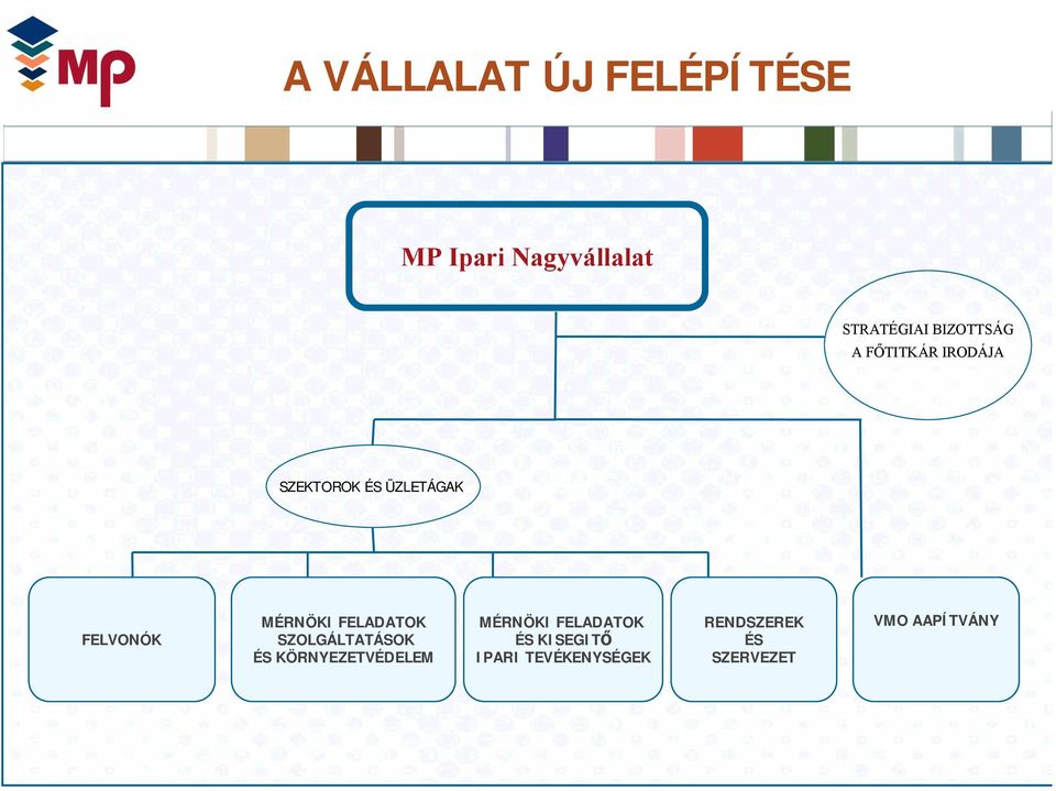 MÉRNÖKI FELADATOK SZOLGÁLTATÁSOK ÉS KÖRNYEZETVÉDELEM MÉRNÖKI